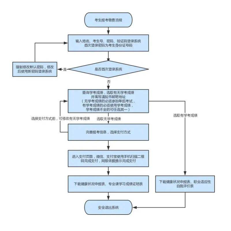 泛亚电竞官网-
河北高职单招哪个专业好就业(图7) 泛亚电竞官网-
河北高职单招哪个专业好就业(图7)