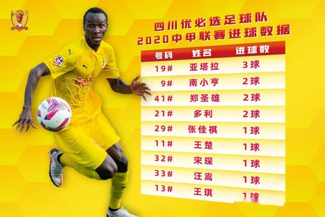 【泛亚电竞】
【2020赛季回首】铭刻于心 四川优必选“新”路历程(图3) 【泛亚电竞】
【2020赛季回首】铭刻于心 四川优必选“新”路历程(图3)